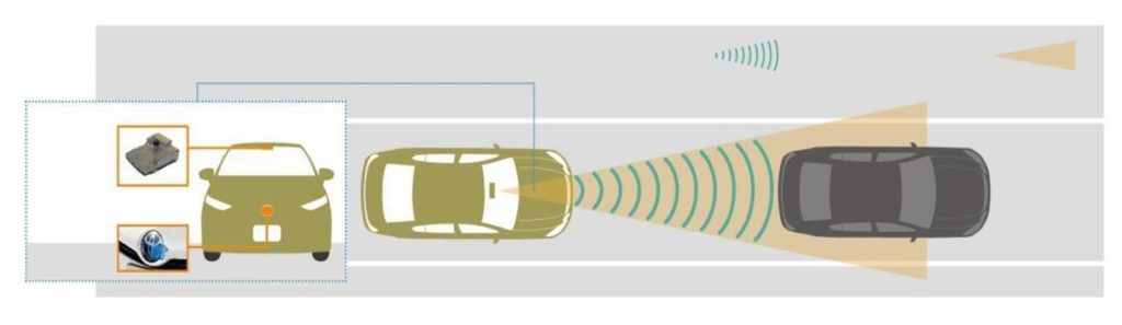 Hệ thống an toàn Toyota Safety Sense cảm biến tự động