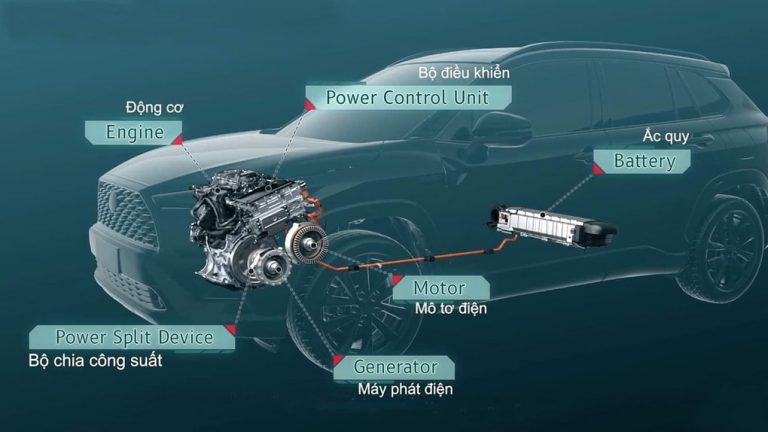 Động cơ xe Cross 2023 có những gì