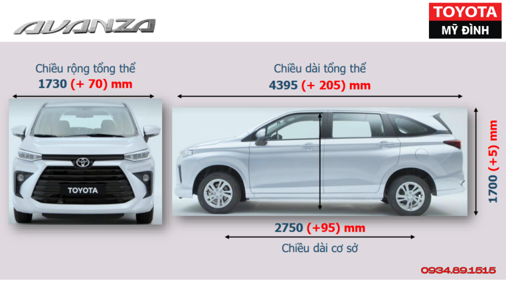 kích thước xe avanza premio 2023